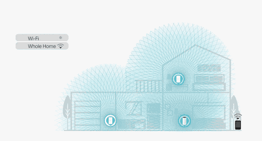 Mesh Network Data Flow