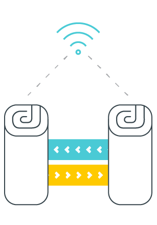 Backhaul dédié entre bornes mesh